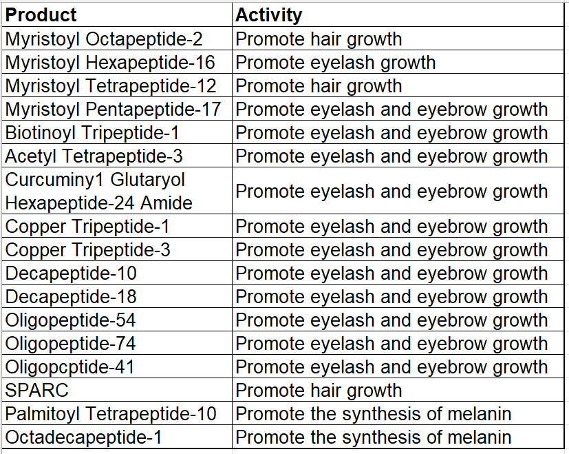 Hair growth peptide